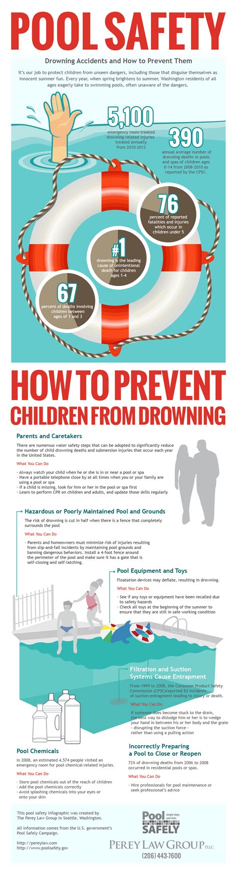 How To Prevent Pool Drowning