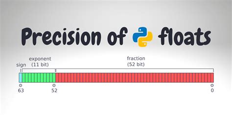 How To Print Float Value With Precision In Python