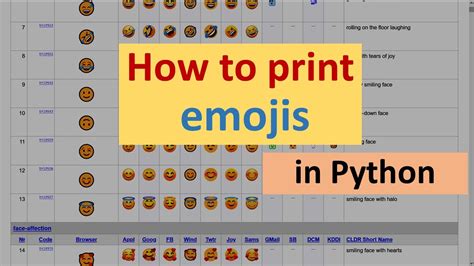 How To Print Heart Emoji In Python