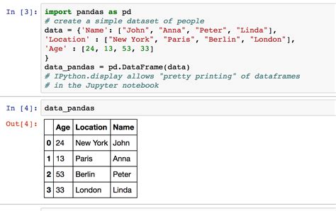how to print index value of dataframe in python