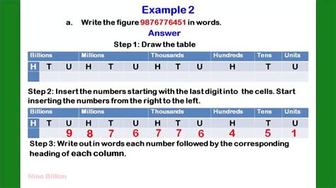 how to print large numbers in word
