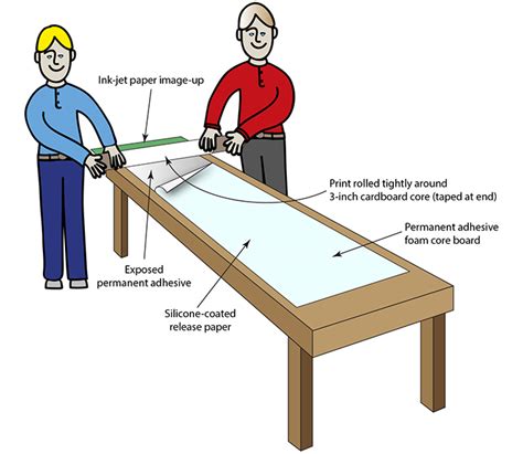 How To Print On Foam Core