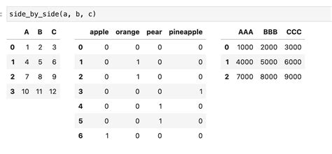 how to print two dataframes side by side python