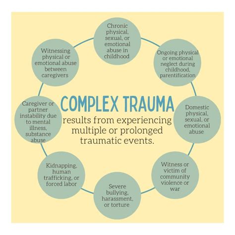 how to process complex trauma
