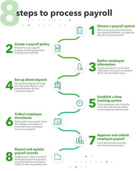 How To Process Payroll In Accounting Cs