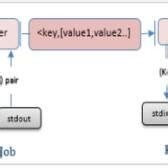 how to process unstructured data in python