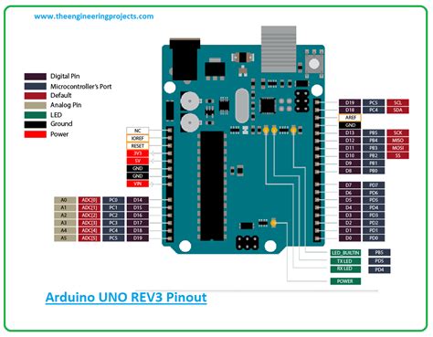 how to program arduino uno rev3 in delphi