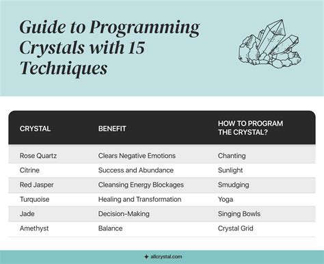 How To Program Crystals For Beginners
