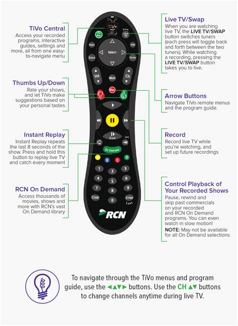 How To Program Rcn Remote To Control Tv