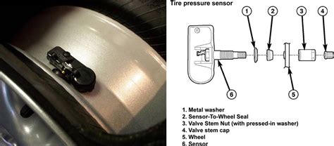 how to program tpms sensors toyota