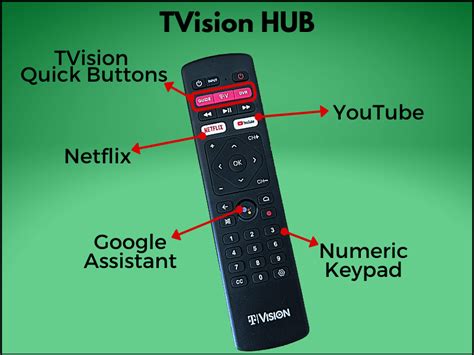 how to program tvision remote