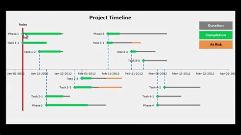 how to project dates in excel
