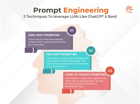 how to prompt engineer llm
