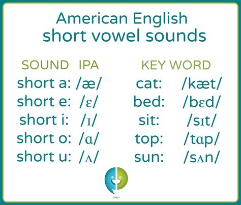 how to pronounce eyob