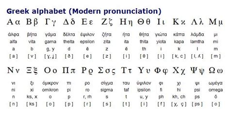 how to pronounce opa in greek