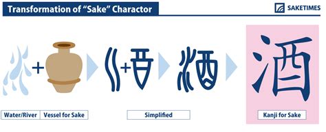 how to pronounce sake japan