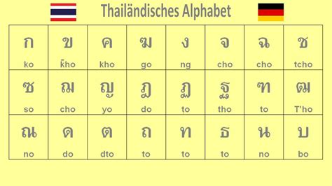 how to pronounce thai alphabet