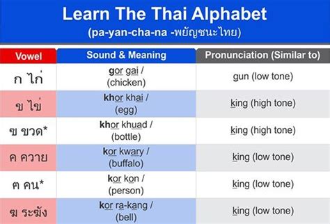 how to pronounce thai names