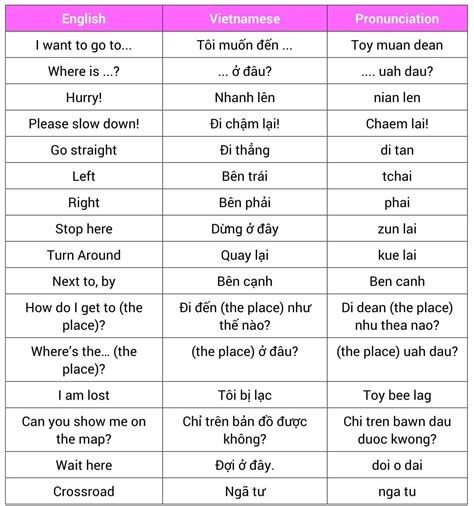 how to pronounce vietnam in vietnamese