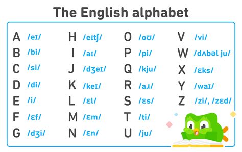 how to pronounce where in english