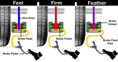 how to properly break in a manual car