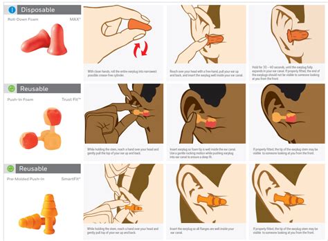 How To Properly Put In Ear Plugs