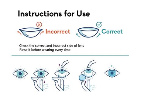how to properly use contact solution