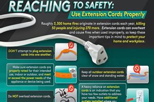 How To Properly Use Extension Cords
