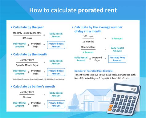 how to prorate rent calculator