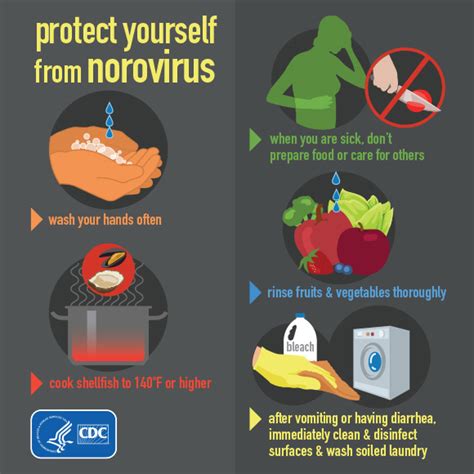 how to protect from norovirus