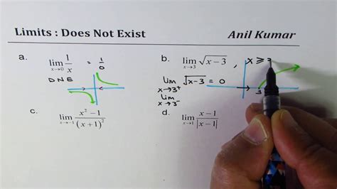 how to prove a limit doesn't exist