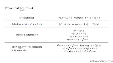 how to prove limit does not exist using epsilon delta