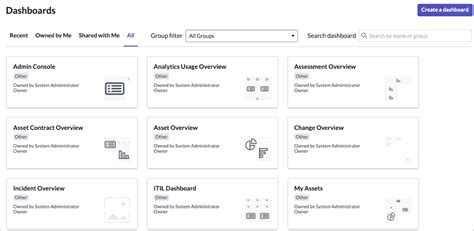 how to provide access to dashboard in servicenow