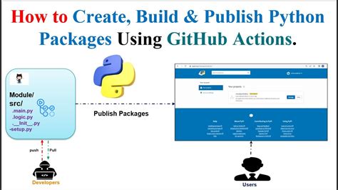 how to publish python code on github