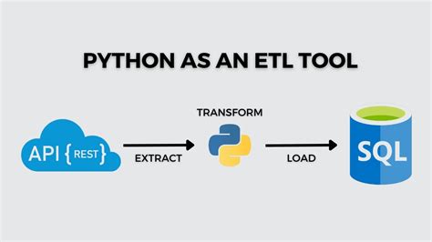 how to pull data from an api in python