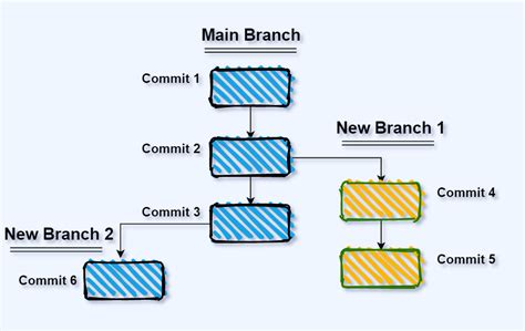 how to pull latest code from git master branch