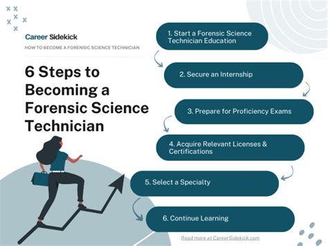 Forensic Science Career Guide 2023 Best Paying Forensics Science Jobs