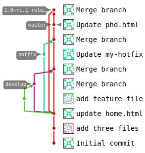 how to push code to gitlab