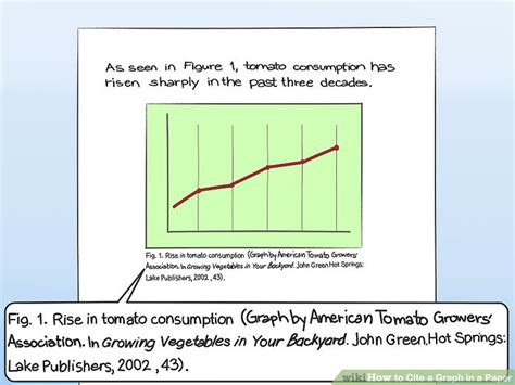 How To Put A Graph In Mla Paper