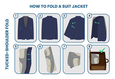 How To Put A Tux In A Suitcase