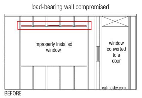 How To Put A Window In A Load Bearing Wall