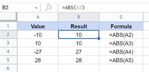 how to put absolute value in google docs