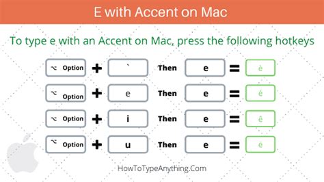 How To Put An Accent Over An E In Excel