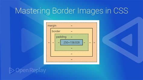 How To Put Image In Border Css
