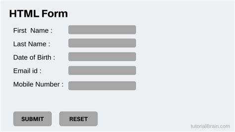 how to put image in html form