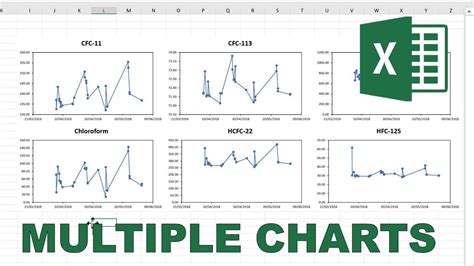 how to put multiple graphs on one graph in excel
