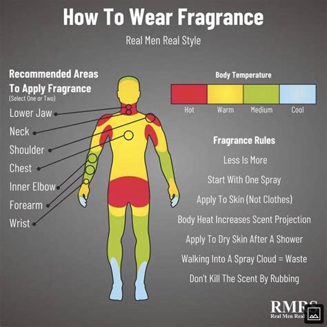 how to put on cologne reddit