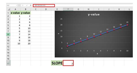 how to put slope on graph in excel