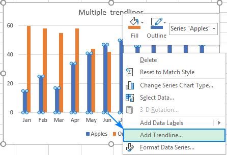 how to put trendline in excel chart