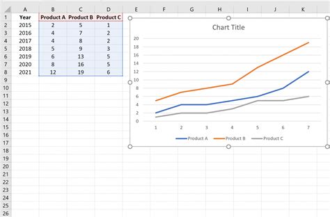 how to put two lines on the same graph in excel